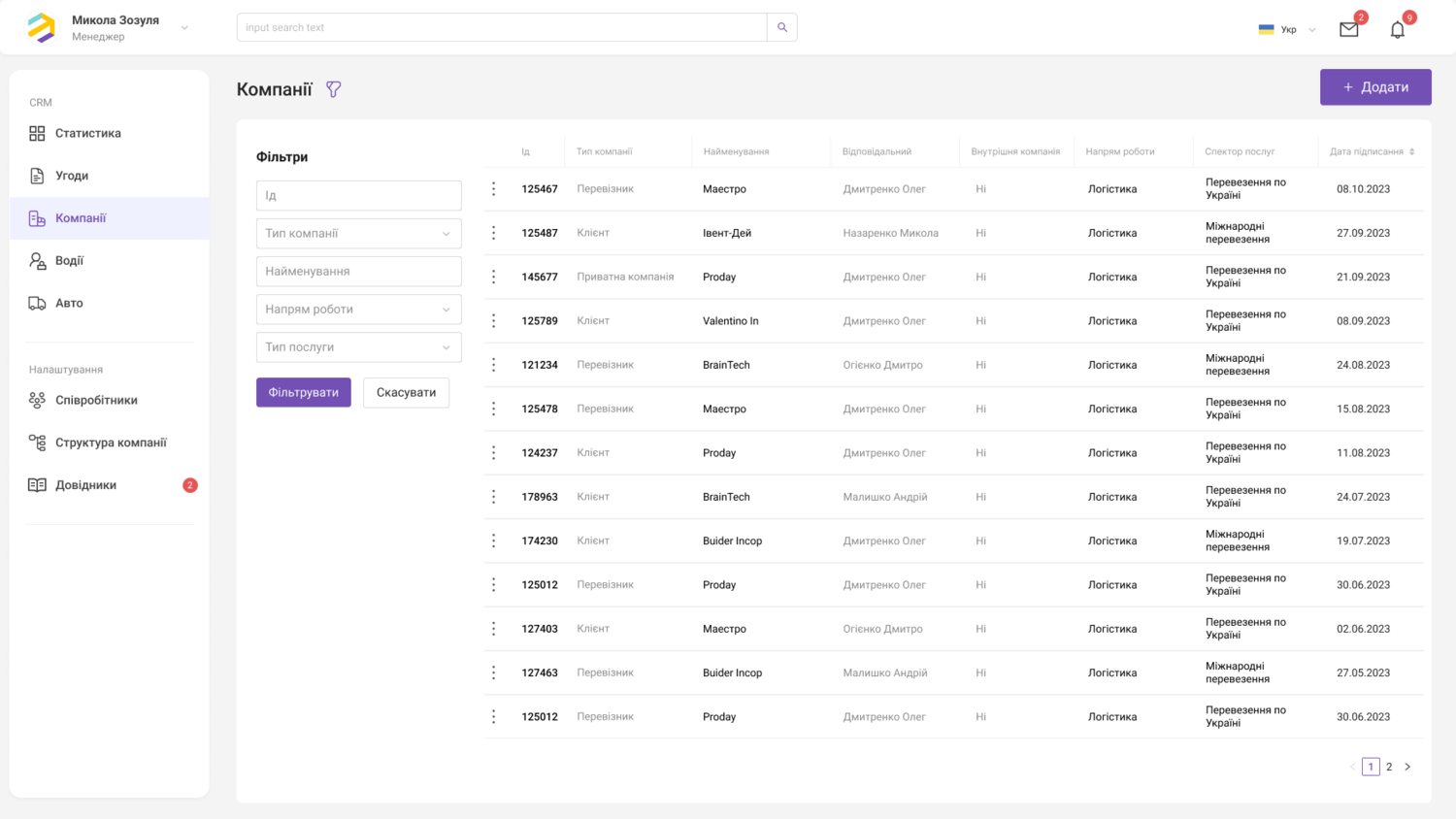 CRM-система для логистического бизнеса 8 ITUA