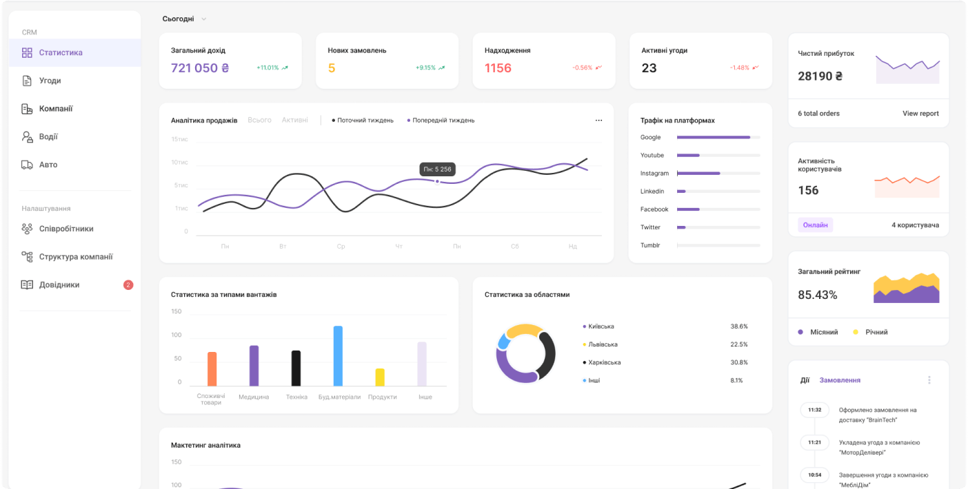 CRM-система для логистического бизнеса 10 ITUA